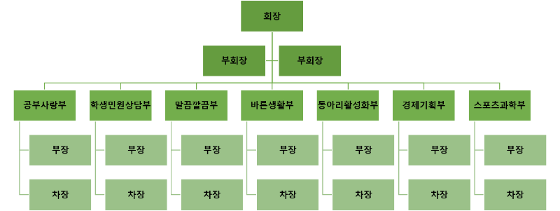 학생회 조직도.png